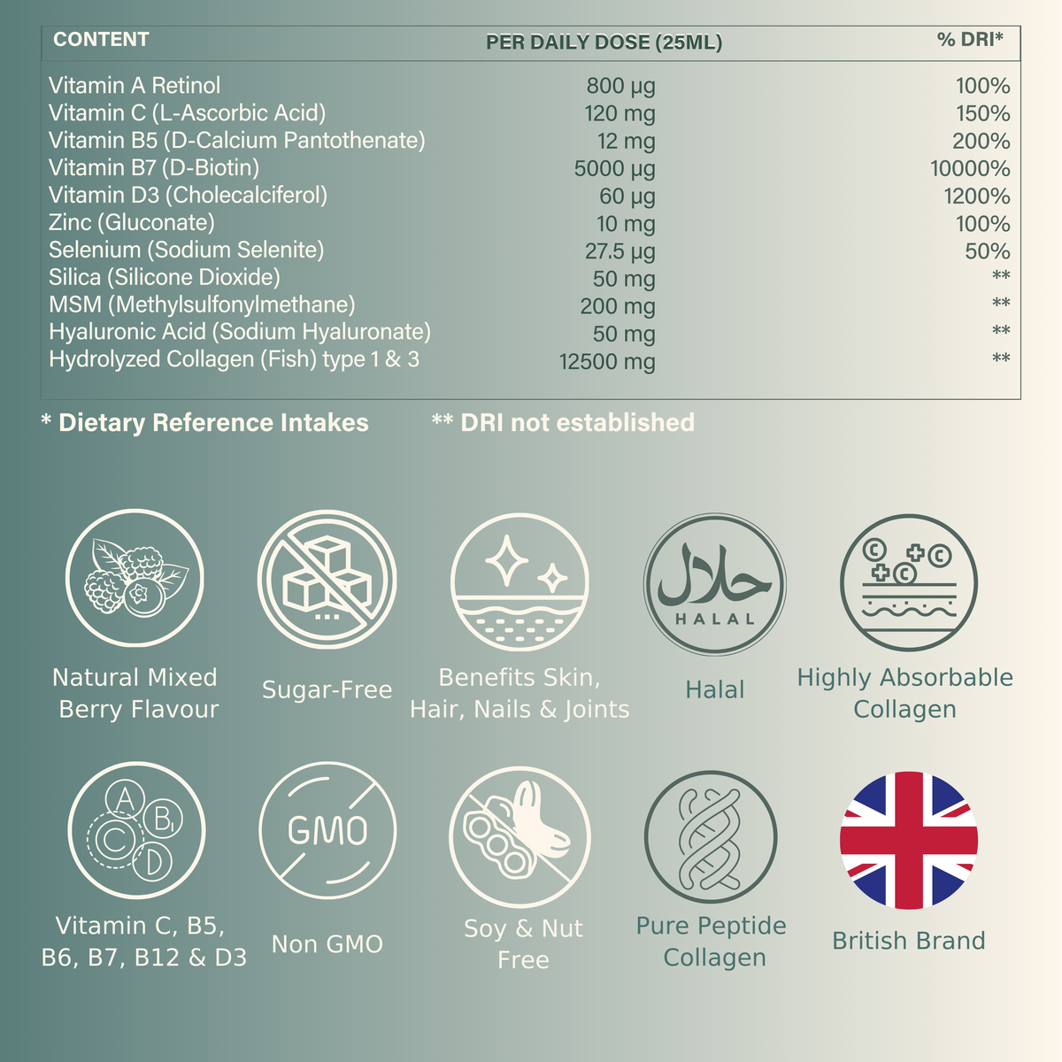 12,500mg Hydrolysed Marine Collagen PLUS Zinc & Retinol (NB)