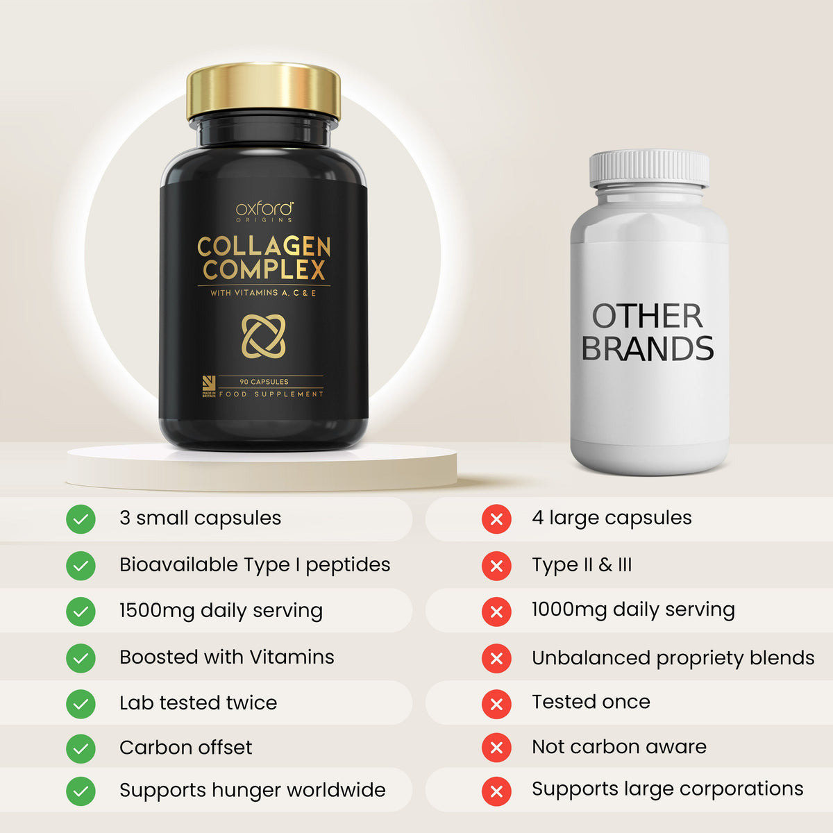 Collagen Complex