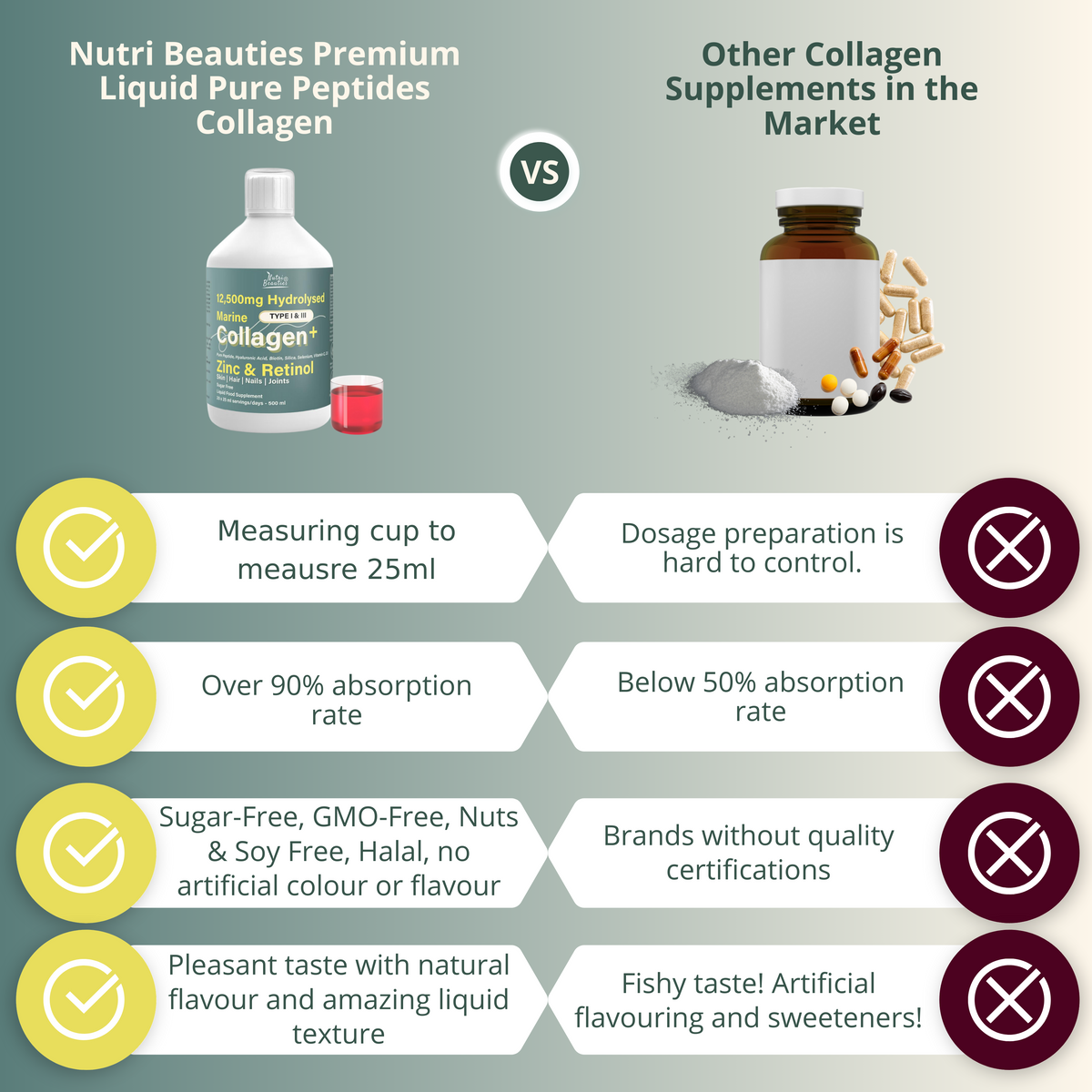 12,500mg Hydrolysed Marine Collagen PLUS Zinc & Retinol (NB)