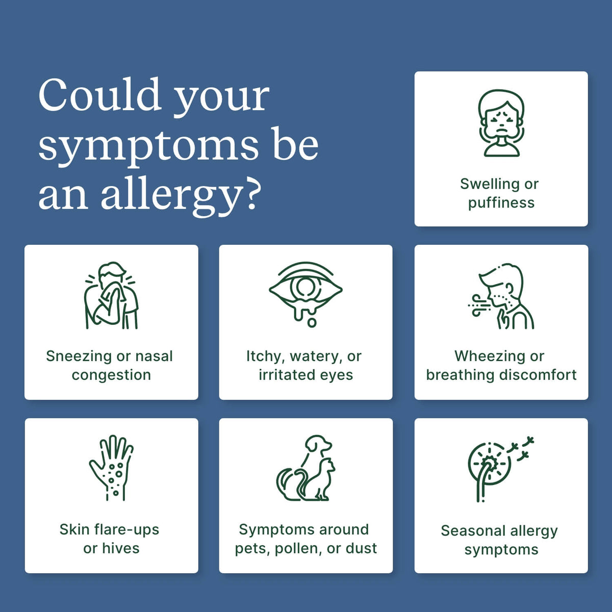 Premium Allergy Test