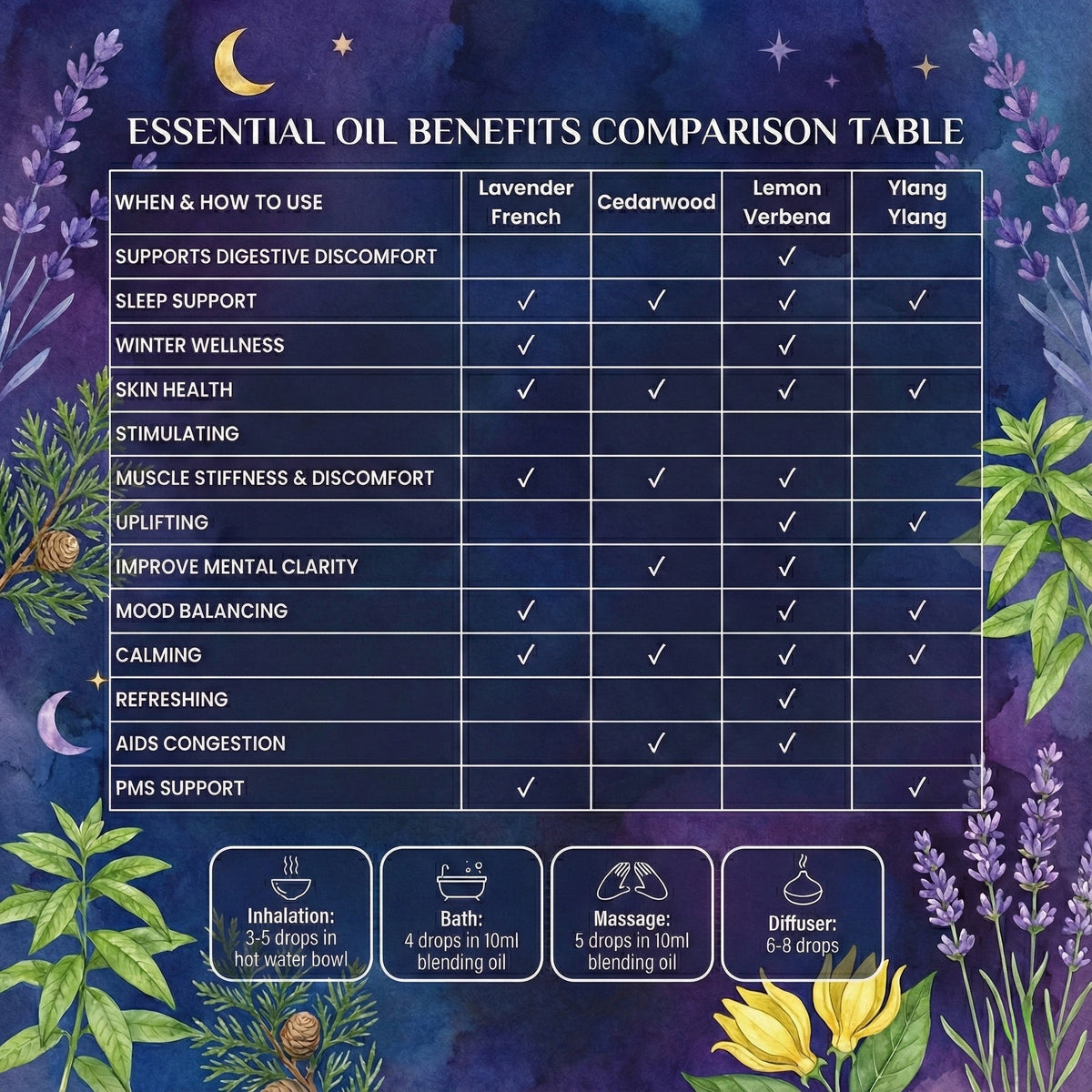 Aetheo Dreamhaven Essential Oil Blend — Cedarwood, Lavender, Ylang Ylang