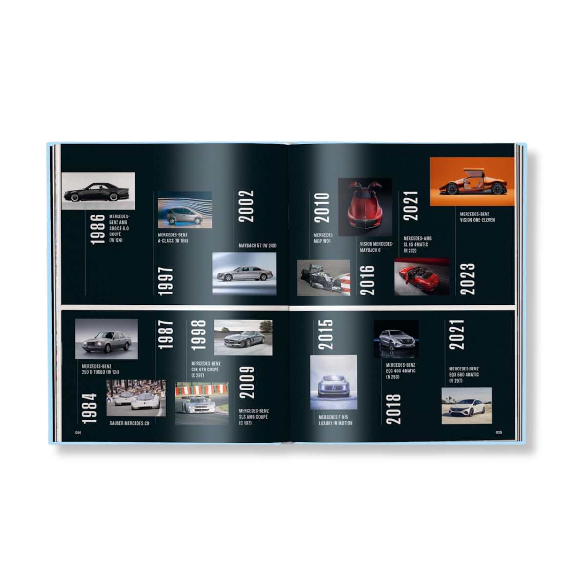 Mercedes-Benz Milestones