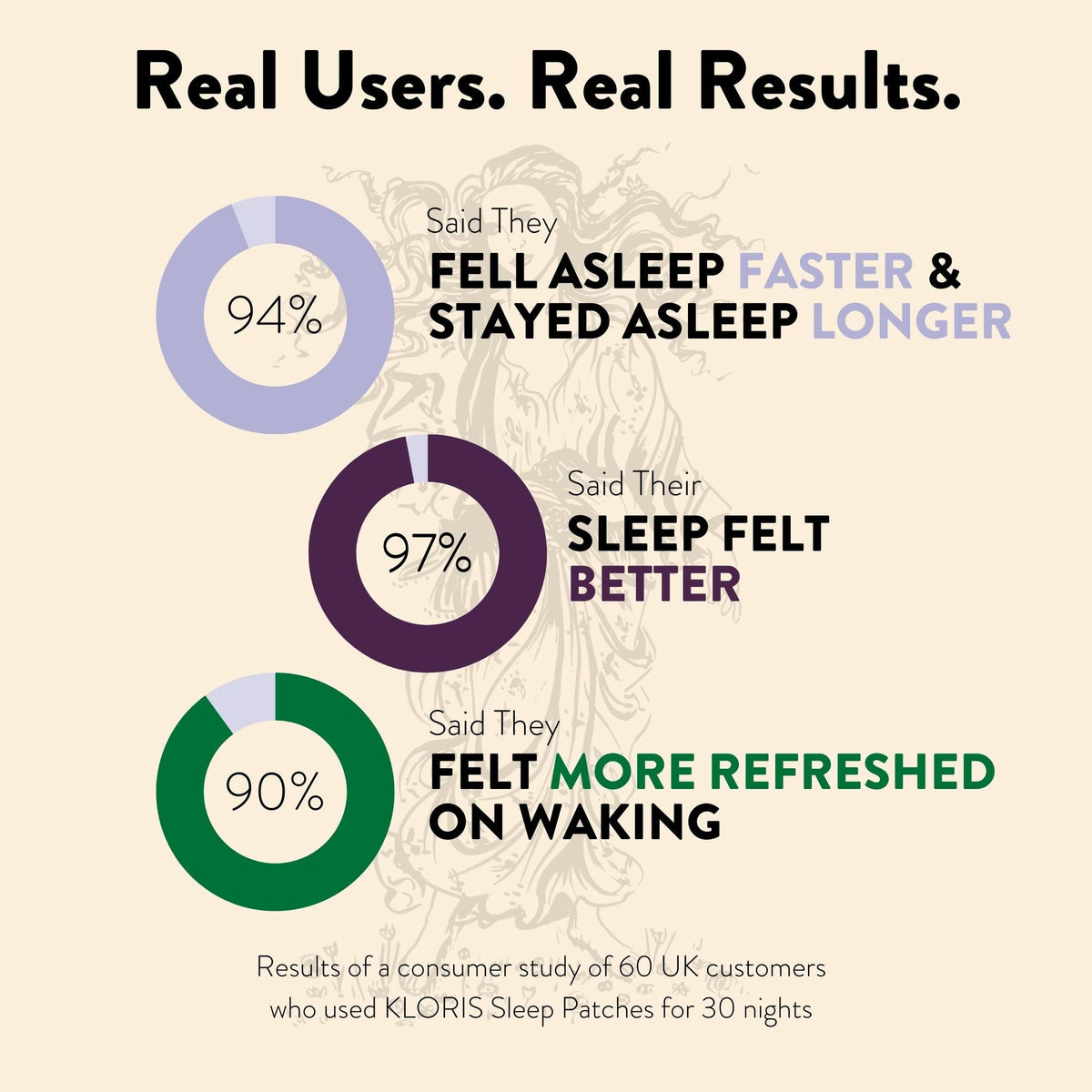 Sleep Time Patches