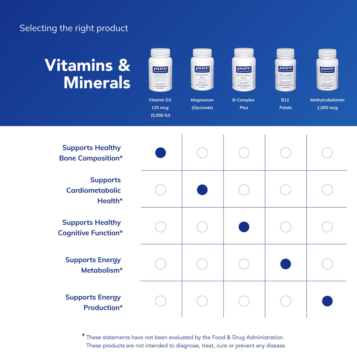Pure Encapsulations Vitamin D3 125 mcg (5,000 IU) β Bone, Immune & Heart Health β 250 Capsules