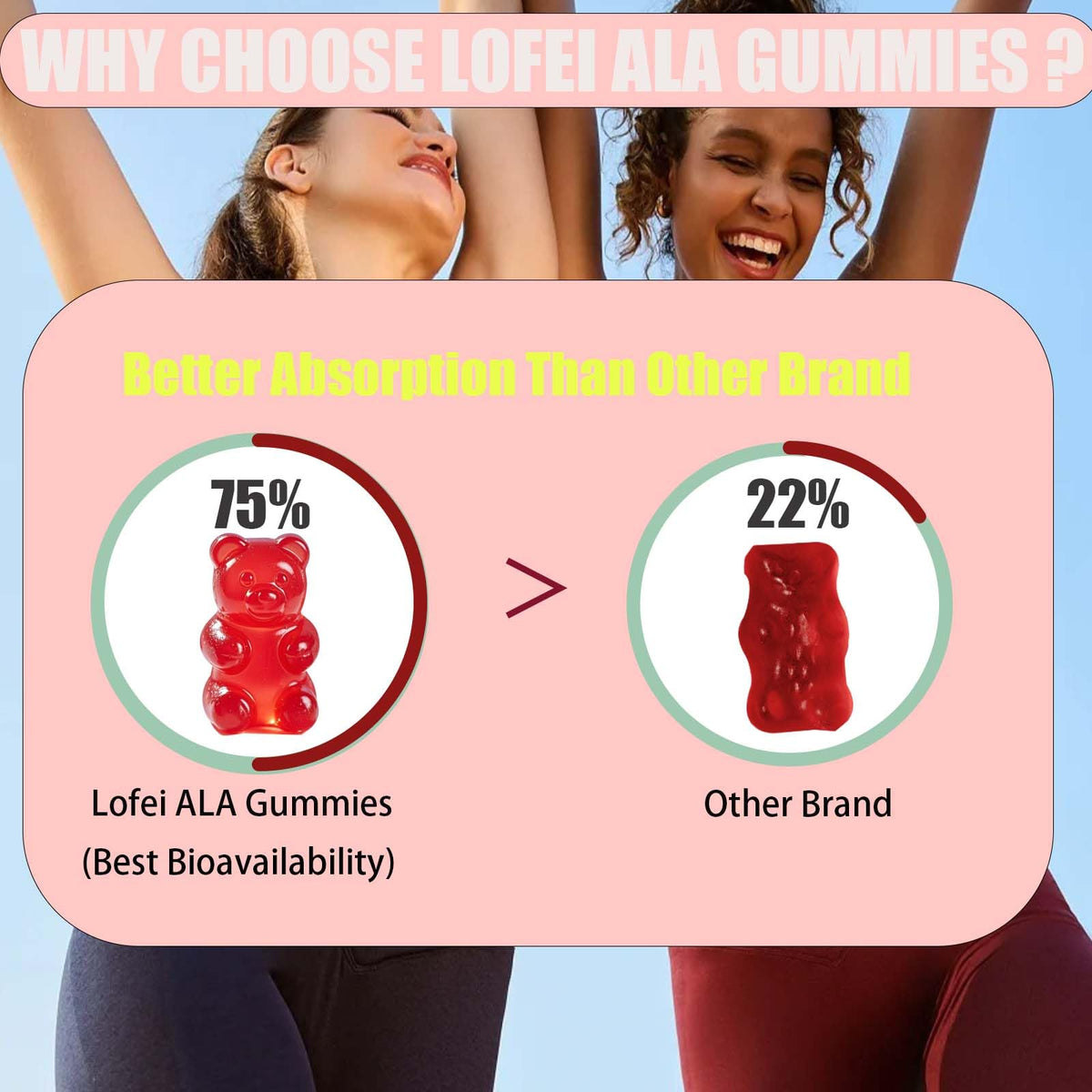 Alpha Lipoic Acid Gummies 600mg with Vitamin B1 B6 & B12 β Sugar Free, Vegan, Gluten-Free, Non-GMO | Raspberry Flavor, 60 Gummies
