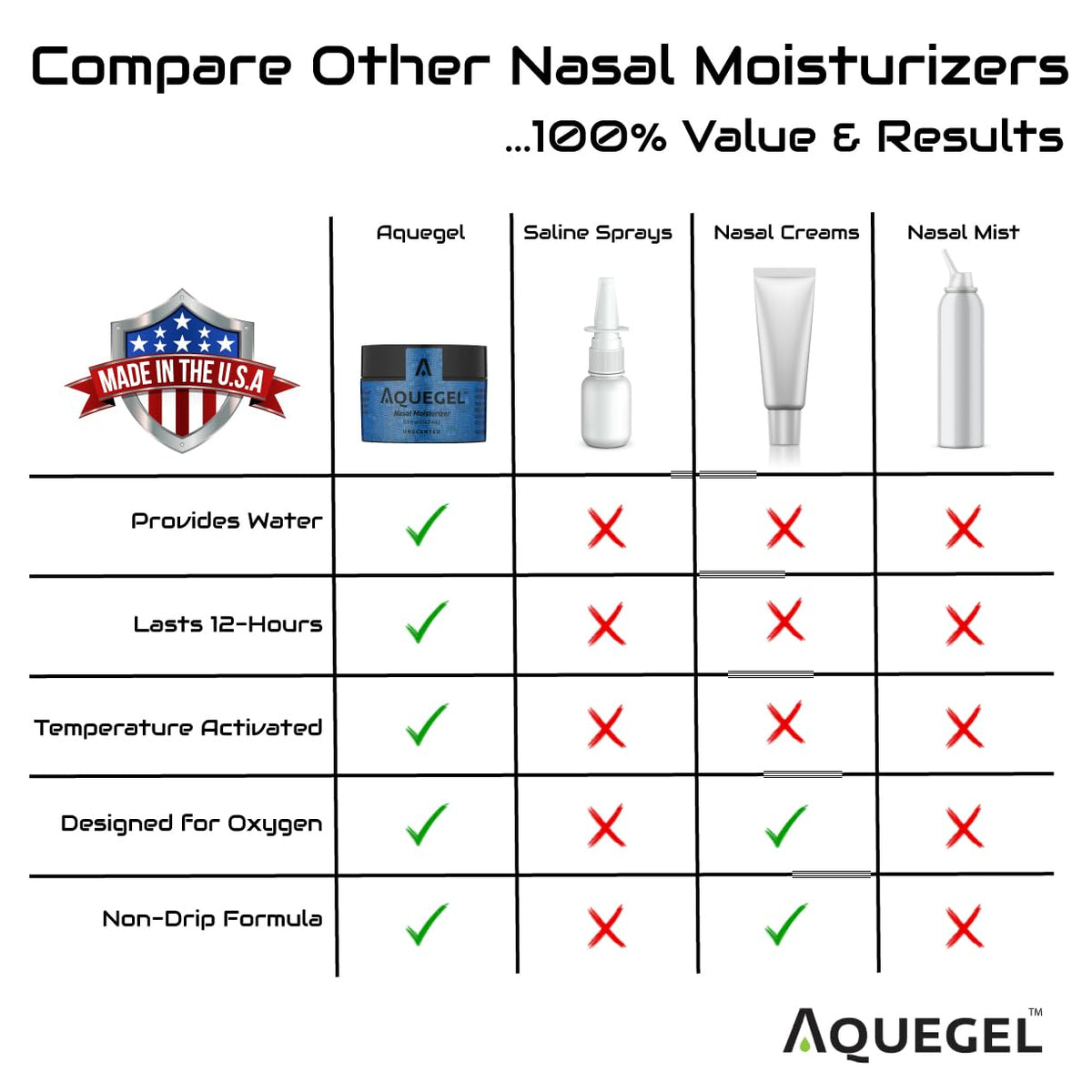 Aquegel Nasal Moisturizer (Original Unscented) β 12-Hour Nasal Moisture Relief | Water-Based Nose Gel