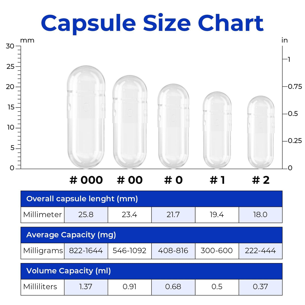 ATLEMISME Empty Vegan Capsules Size 1 β 500-Count DIY Capsules for Filling | Includes 2 Micro Lab Spoons