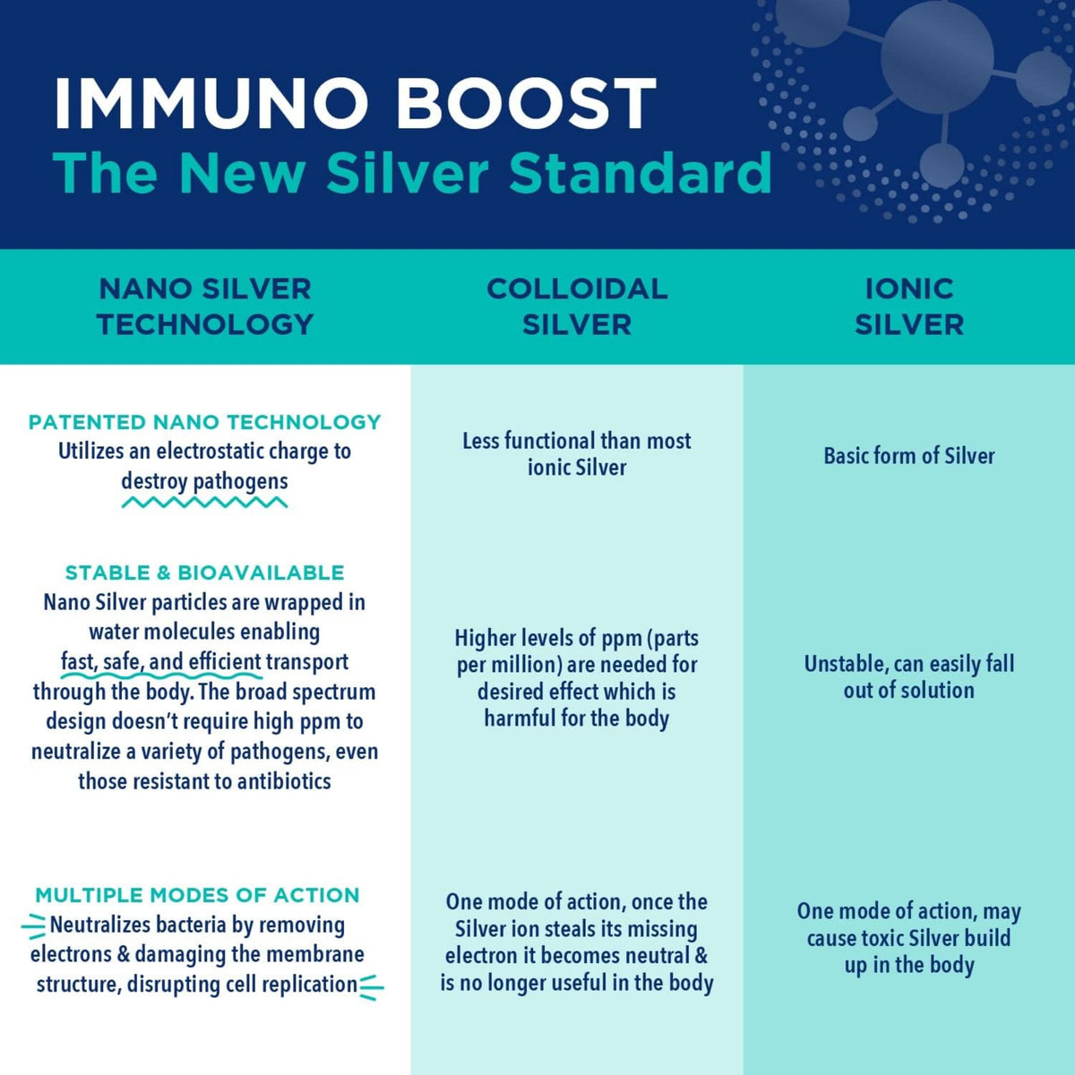 Be Smart Get Prepared Nano Silver Immuno Boost 16 oz β Immune Support, Gluten Free, Vegetarian, Made in USA