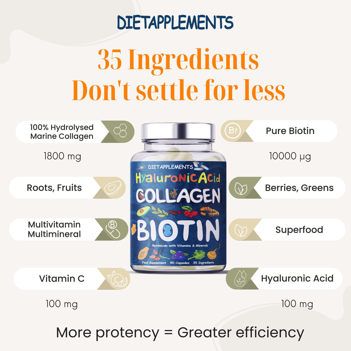 Complete Hair, Skin, Nails Supplement! Marine Collagen, Hyaluronic Acid, Biotin, Vitamins, Minerals, Superfood - 35 Ingredients