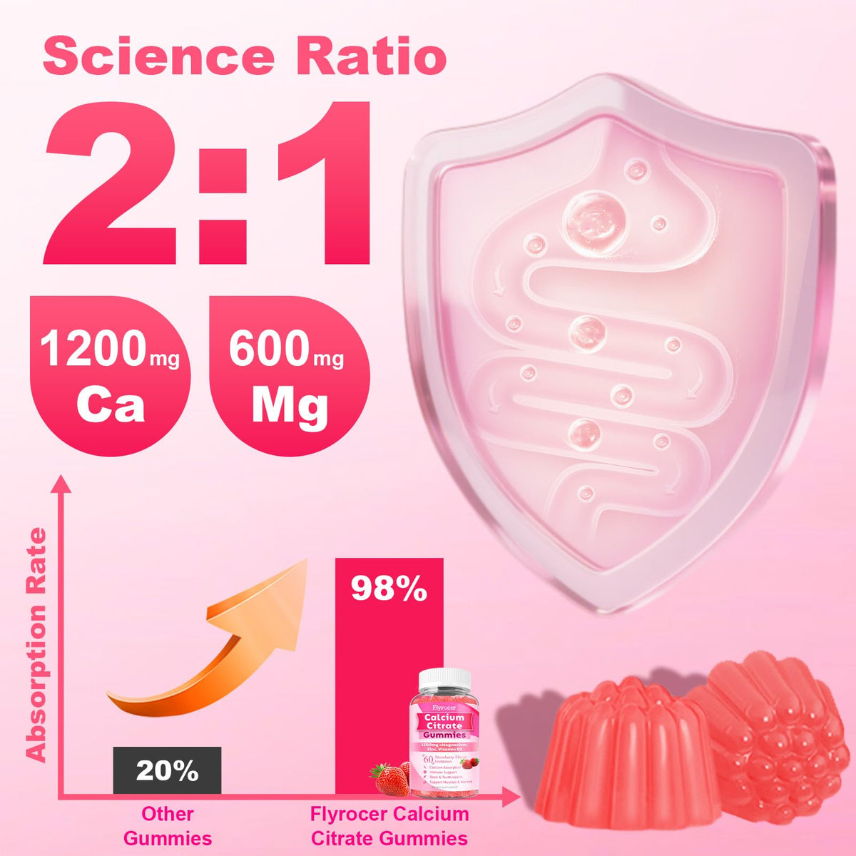 1200mg Calcium Citrate Gummies β Sugar-Free Strawberry | Bone, Teeth & Muscle Support (60 Count)