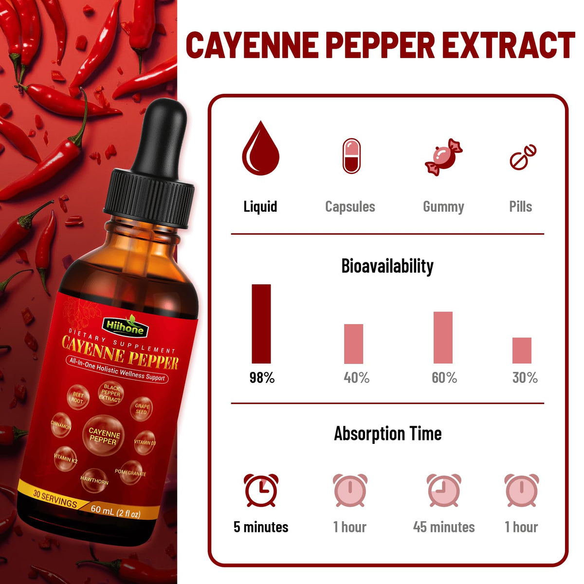 (2 Packs) 10-in-1 Cayenne Pepper Drops β Herbal Digestive & Immune Support β 4 Fl Oz