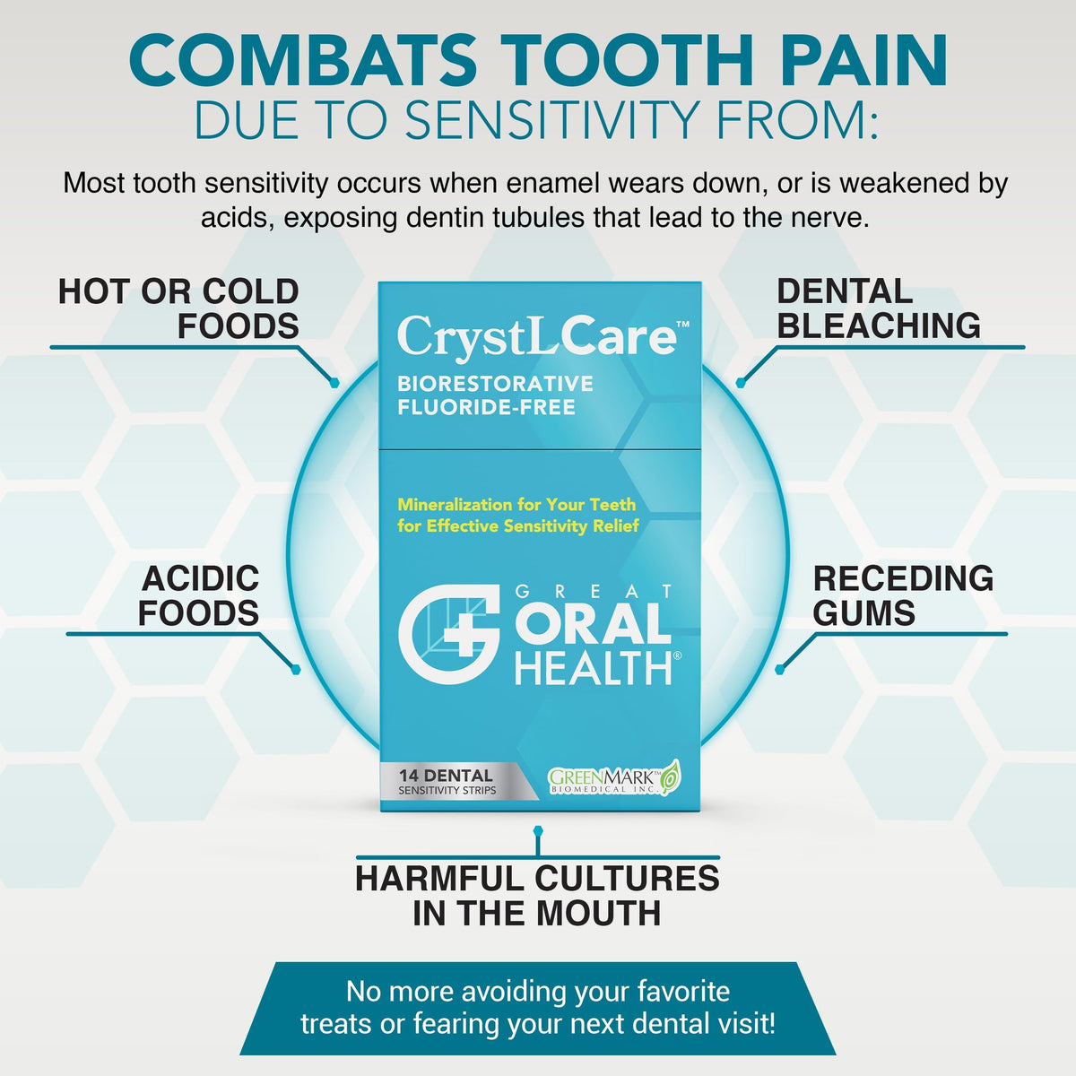 CrystLCare Tooth Sensitivity Strips β Lasting Relief for Adults & Kids | Enamel Remineralization (14 Count)