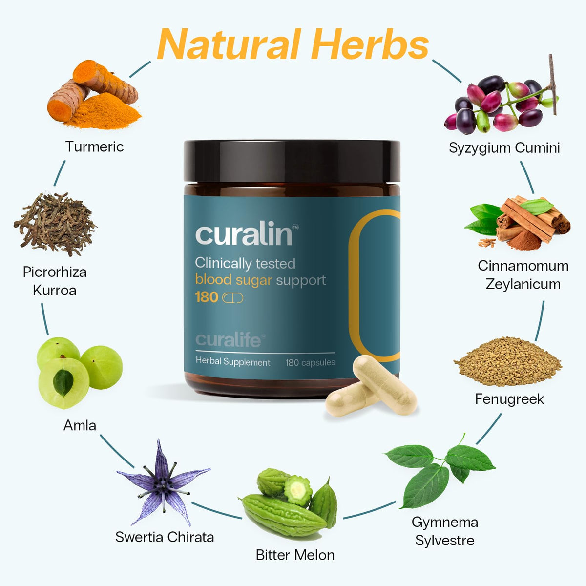 CuraLife Curalin لدعم سكر الدم – مركب أيورفيدا من 9 أعشاب | عبوة من 3 زجاجات