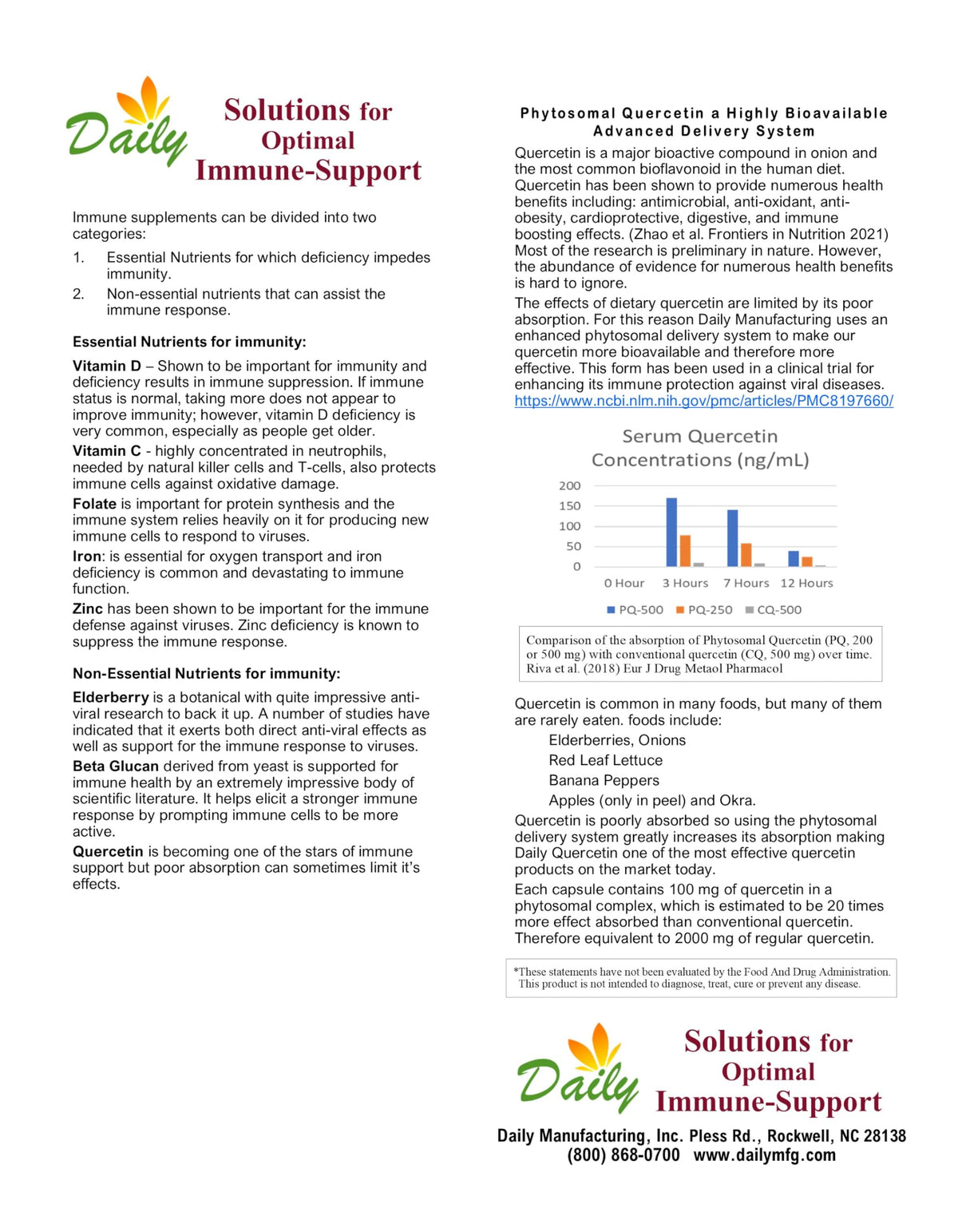 Daily Manufacturing Vitamin D3 800 IU (20 mcg) β Non-GMO, Gluten Free, Kosher β 120 Veg Capsules