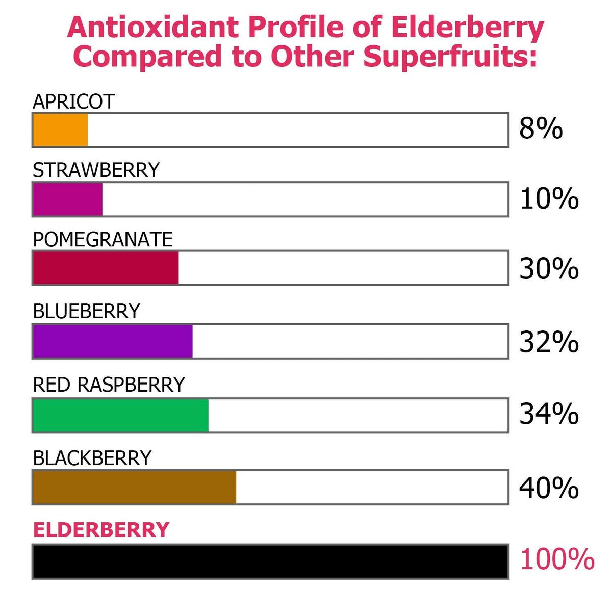 كبسولات البيلسان (Elderberry) إيكو-تيست مع الزنك وفيتامين سي | 120 كبسولة نباتية