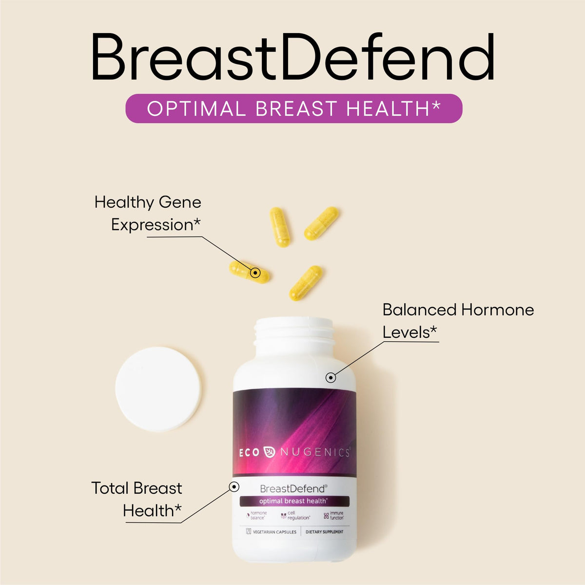 EcoNugenics BreastDefend DIM — يدعم صحة الثدي، توازن الهرمونات ودعم المناعة (120 كبسولة)