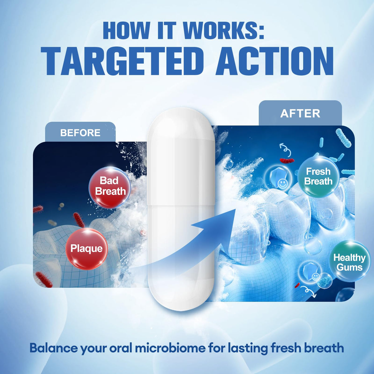 Femmetra Oral Probiotics - دعم رائحة الفم الكريهة واللثة، 10 مليار وحدة تشكيل مستعمرة، 60 كبسولة