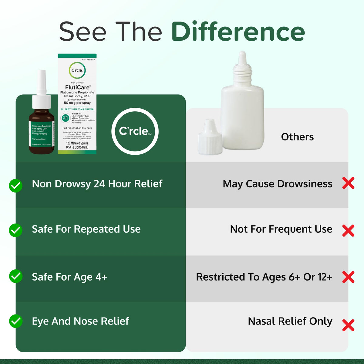 FlutiCare Fluticasone Nasal Spray – 24h Non-Drowsy Allergy Relief (120 Sprays)