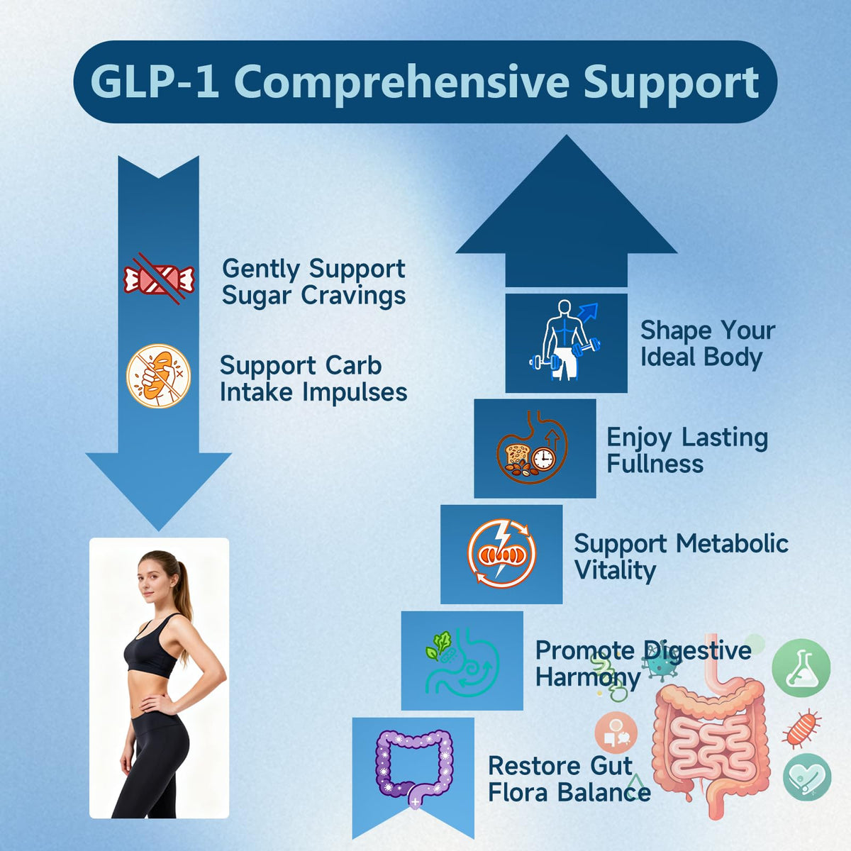 مكمل GLP-1 تركيبة 34 في 1 | يدعم GLP-1 والهضم وصحة الأمعاء
