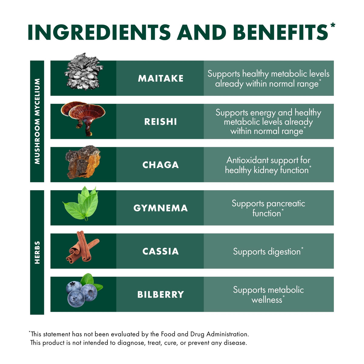 كبسولات Host Defense MycoBotanicals - مكمل فطر الريشي والتشاجا والميتاكي (60 كبسولة، 30 جرعة)
