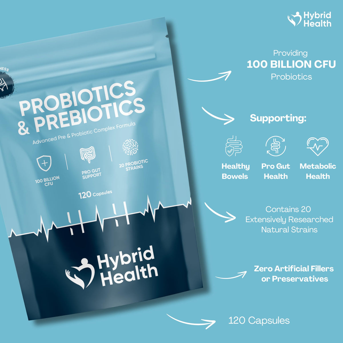 البروبيوتيك والبريبيوتيك المركب من Hybrid Health – 100 مليار وحدة حية، 20 سلالة، 120 كبسولة نباتية