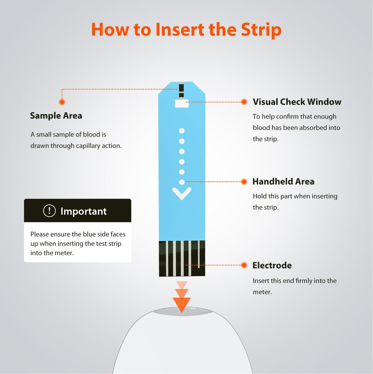 iHealth Blood Glucose Test Strips & Lancets – 100 Count (Meter Compatible)