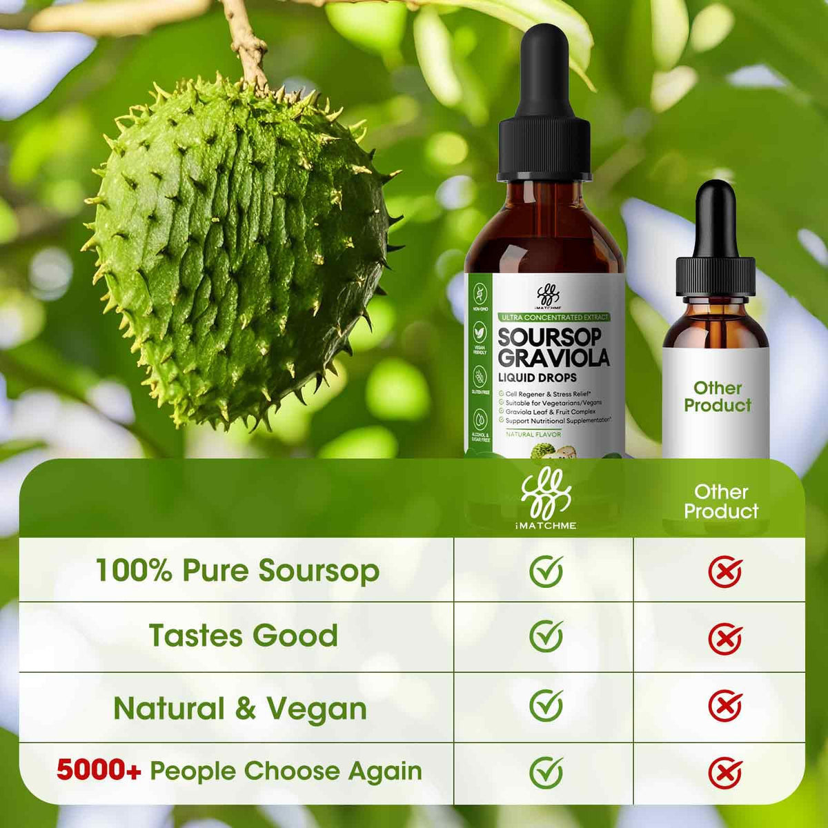 iMATCHME 2 Pack Soursop Graviola Liquid Drops β Immune & Gut Health Support
