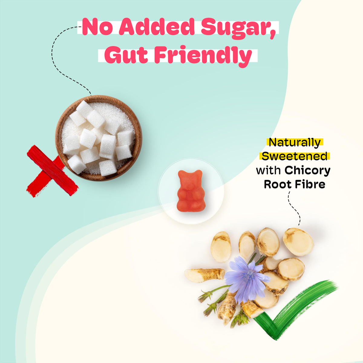 Little Joys Kids Multivitamin Gummies β Fiber-Based Prebiotic, Sugar Free & Vegan | 30 Day Pack