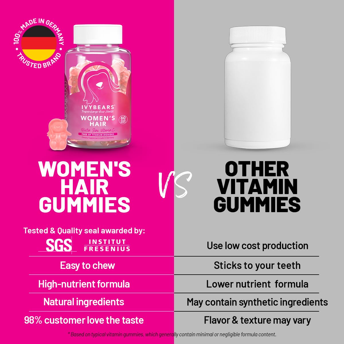 IvyBears Women’s Hair Vitamin Gummies with Complex Biotin, Collagen, Folic Acid, Vitamin B7, and Keratin for Hair, Skin & Nails - Vegan Hair Growth & 100% Vitamin Boost - 60 Count, 1 Month Supply