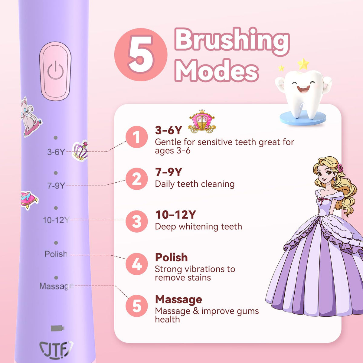 JTF Kids Electric Toothbrush Pink β Sonic Toothbrush for Girls, 5 Modes, IPX7, 2-Min Timer, DIY Sticker Set