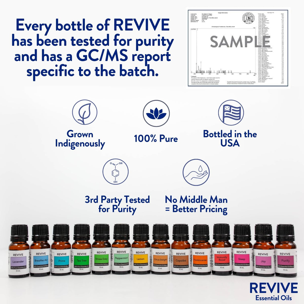 Lavender Essential Oil 30mL β 100% Pure Therapeutic Grade | Revive Essential Oils