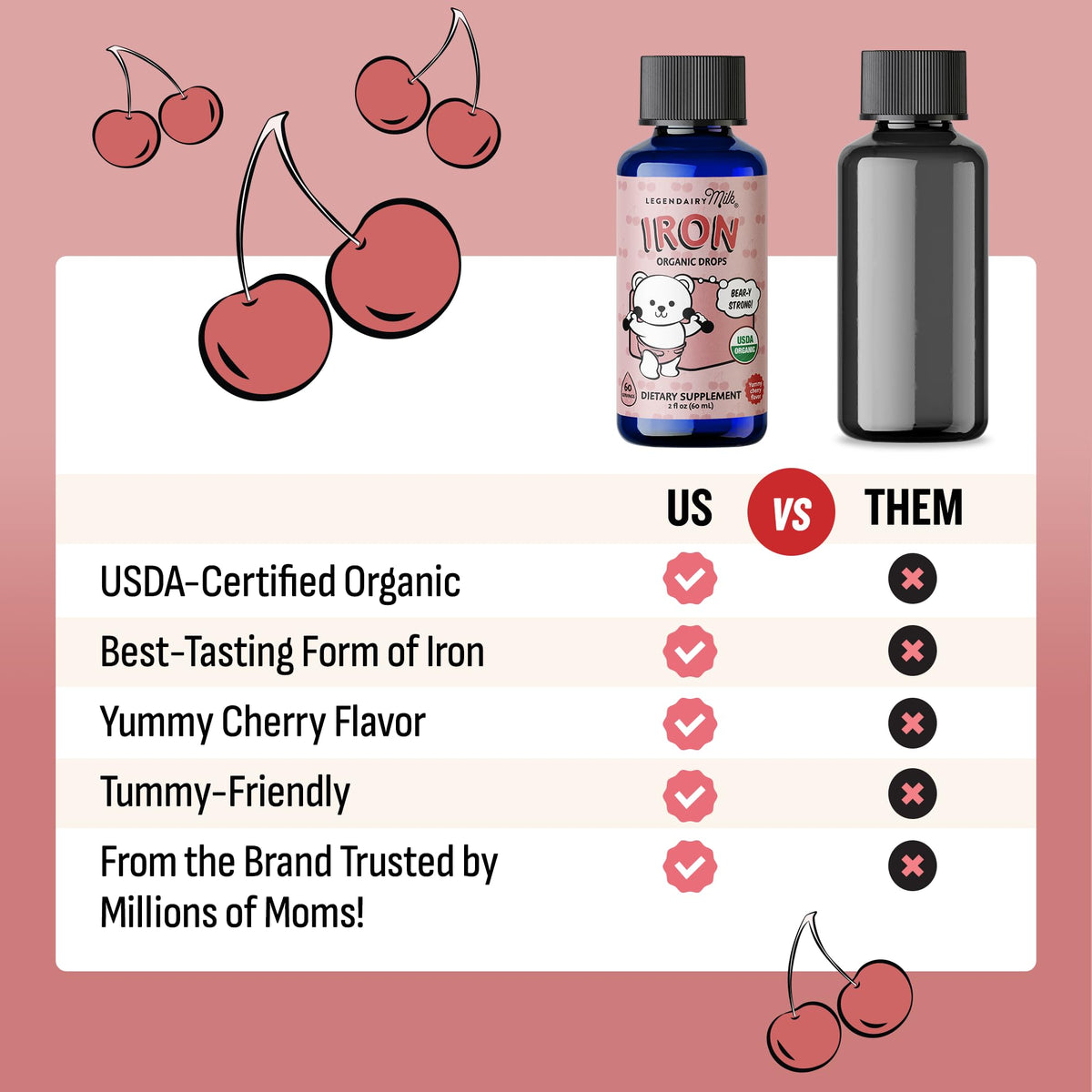 Legendairy Milk Organic Liquid Iron for Kids β Sugar Free Cherry, 60 Servings (Ages 4 Months to 3 Years)