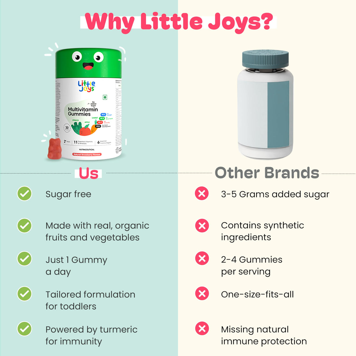 Little Joys Kids Multivitamin Gummies 2+ Years β DHA Omega-3, Vitamin C & D, Zinc, Sugar Free | Strawberry | 30 Day Pack