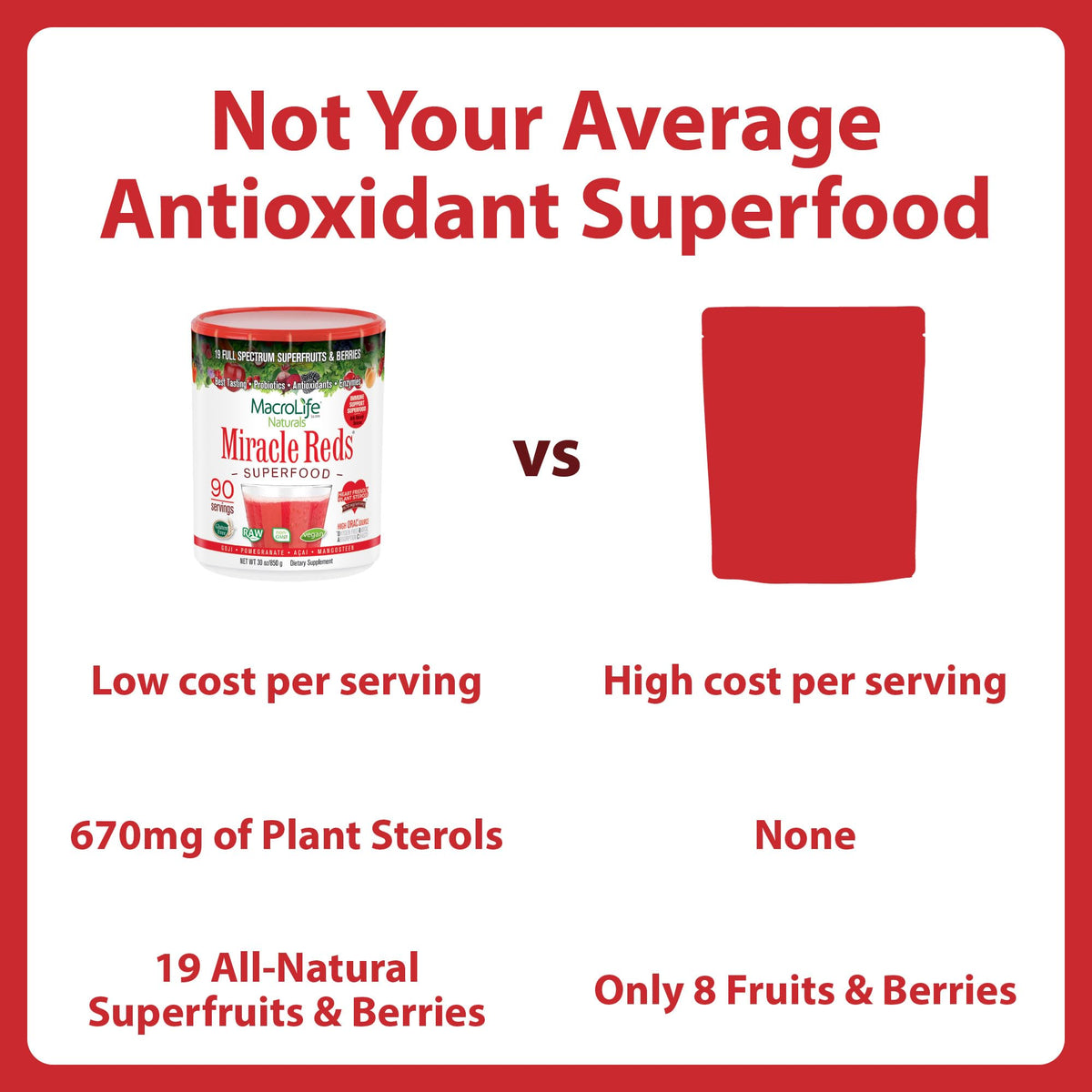 MacroLife Naturals Miracle Reds Superfood Powder β 19 Fruits, Probiotics & Antioxidants (30 oz)