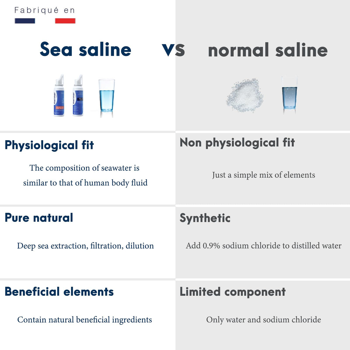 Marimer Hypertonic Saline Nasal Spray All Natural Seawater - 3 Pack (100 mL each)