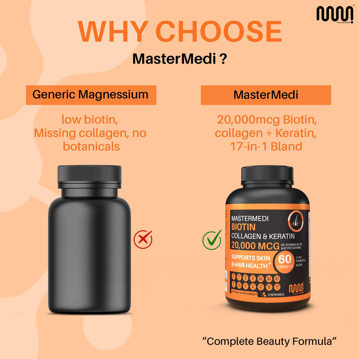 Mastermedi Biotin 20,000mcg with Collagen & Hyaluronic Acid – Hair, Skin & Nails (60 Capsules, 2-Month Supply)