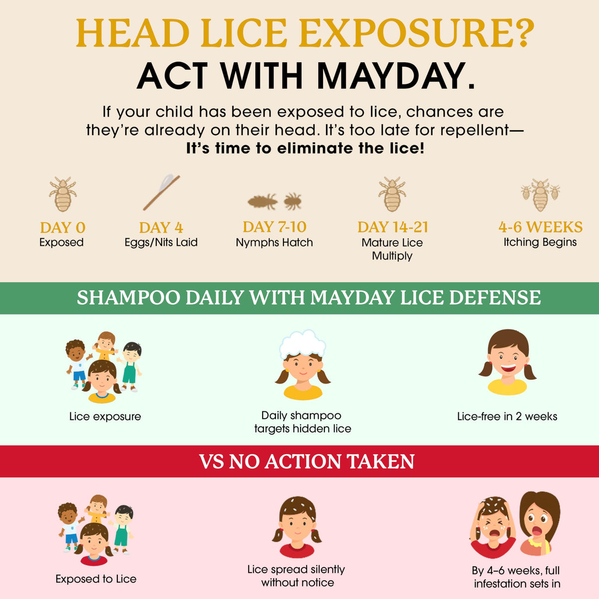 MAYDAY Daily Lice Routine Bundle β Non-Toxic 12oz Shampoo & 12oz Conditioner | Sandalwood & Mint