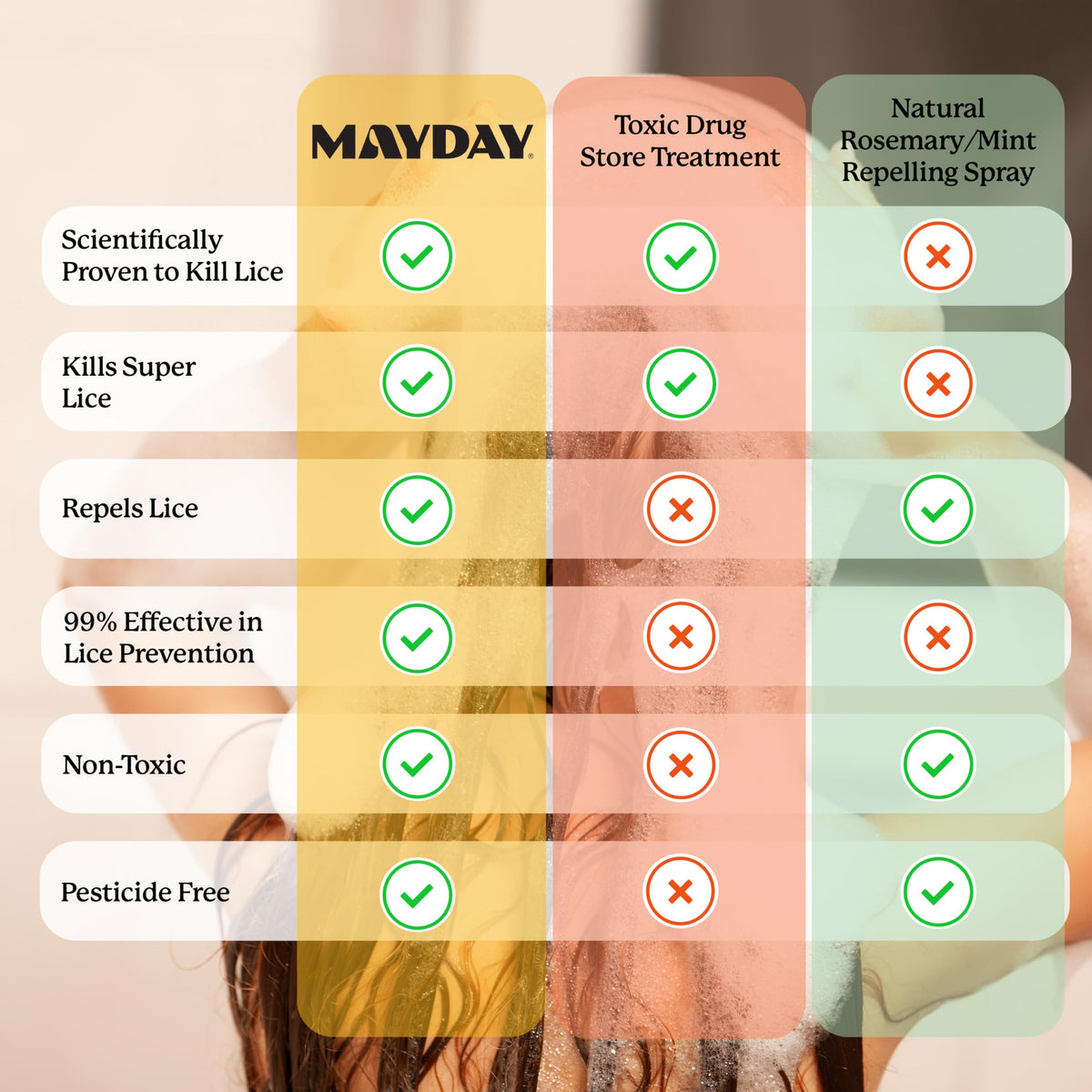 MAYDAY Daily Lice Routine Bundle β Non-Toxic 12oz Shampoo & 12oz Conditioner | Sandalwood & Mint