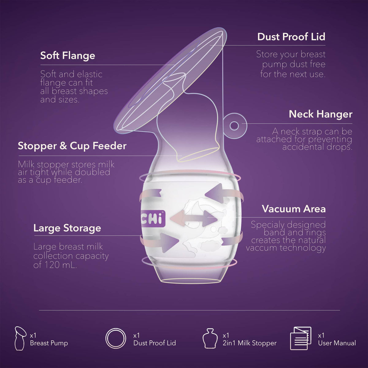 MOCHi Manual Breast Pump – Leakproof with Lid, Milk Stopper & Feeder