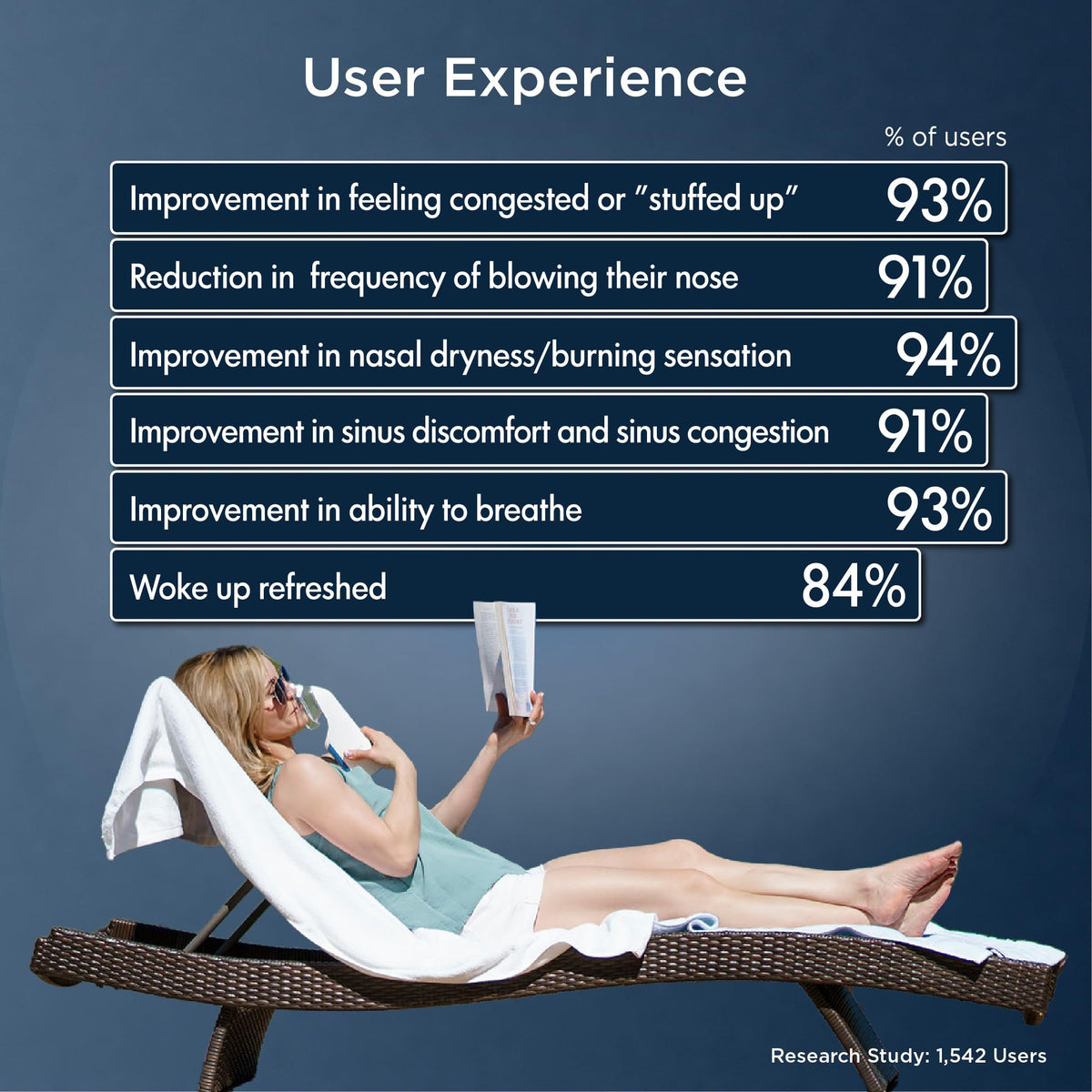 Mypurmist Free Ultrapure Cordless Steam Inhaler | Portable Steam Therapy