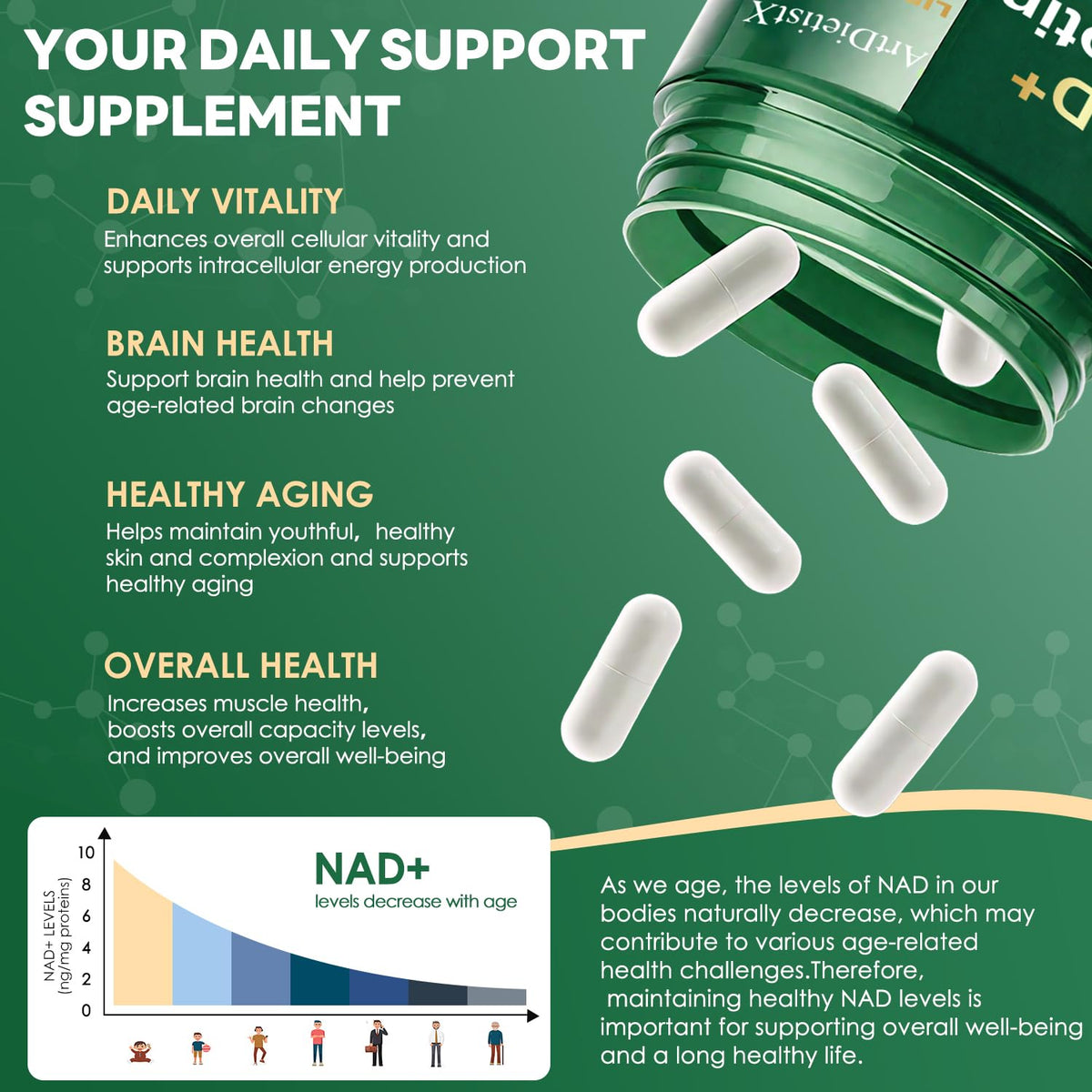 NAD+ NMN 900 ملجم ليبوسومال NR مع ريسفيراترول – 100 كبسولة