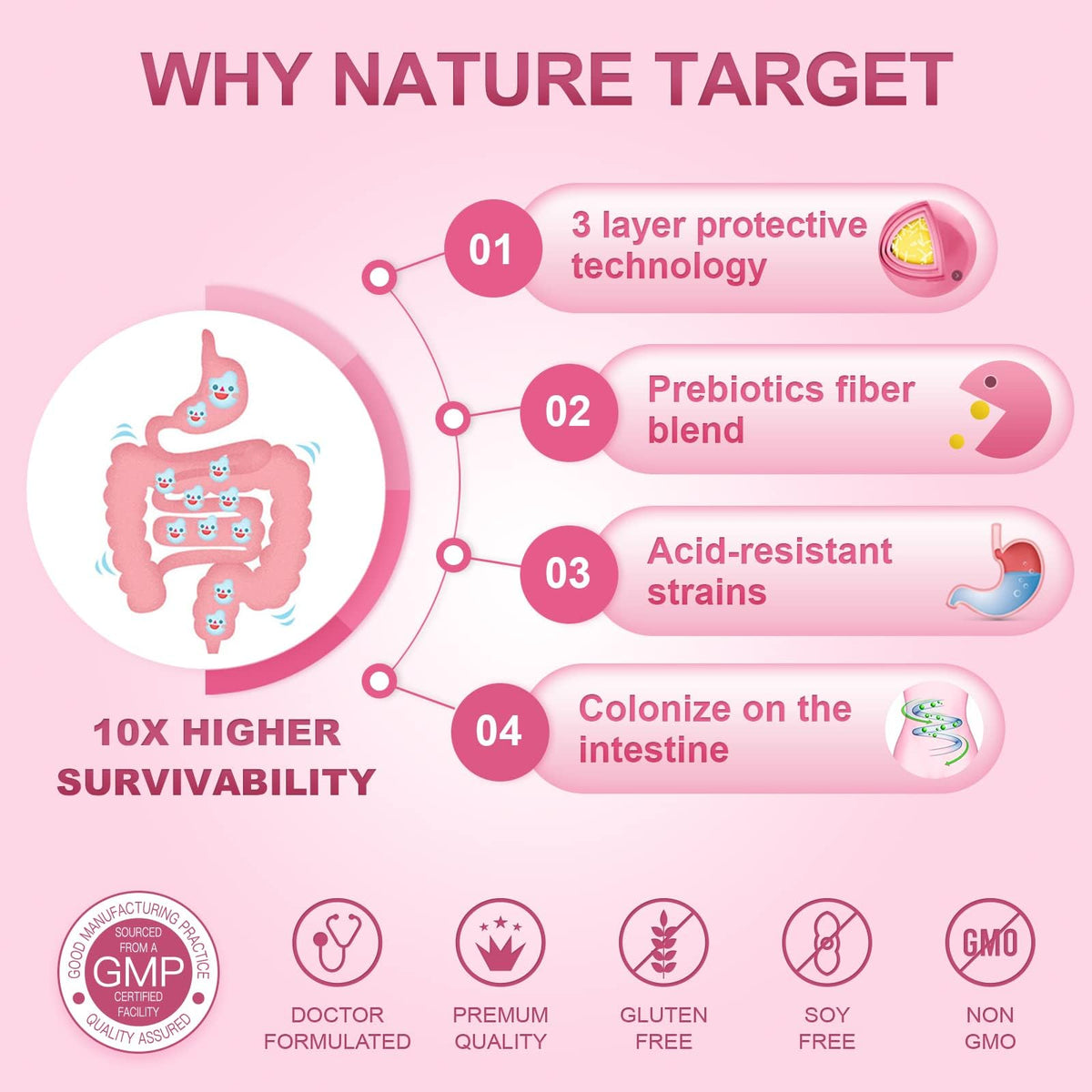 بروبيوتيك Nature Target للنساء - 60 مليار وحدة مستعمرة مع التوت البري و دي-مانوز