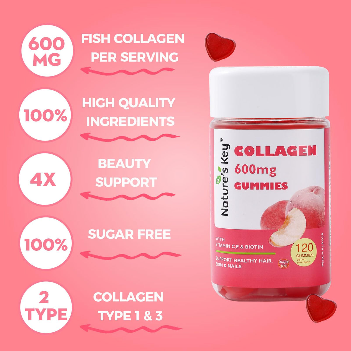 Nature's Key Collagen Gummies β 600mg Collagen, Vitamin C & Biotin, Sugar-Free Peach (120 Gummies)