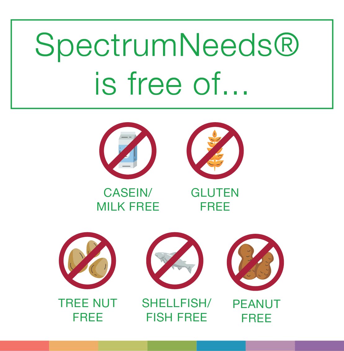 SpectrumNeeds by NeuroNeeds β 33-Ingredient Nutritional Support, Lemon Flavor