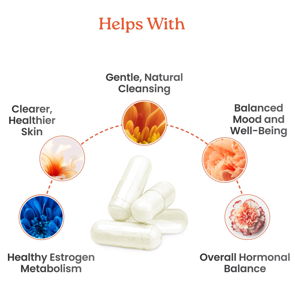 NewLife Naturals DIM 300 ملجم - توازن هرموني للنساء والرجال | تكفي لمدة 60 يومًا