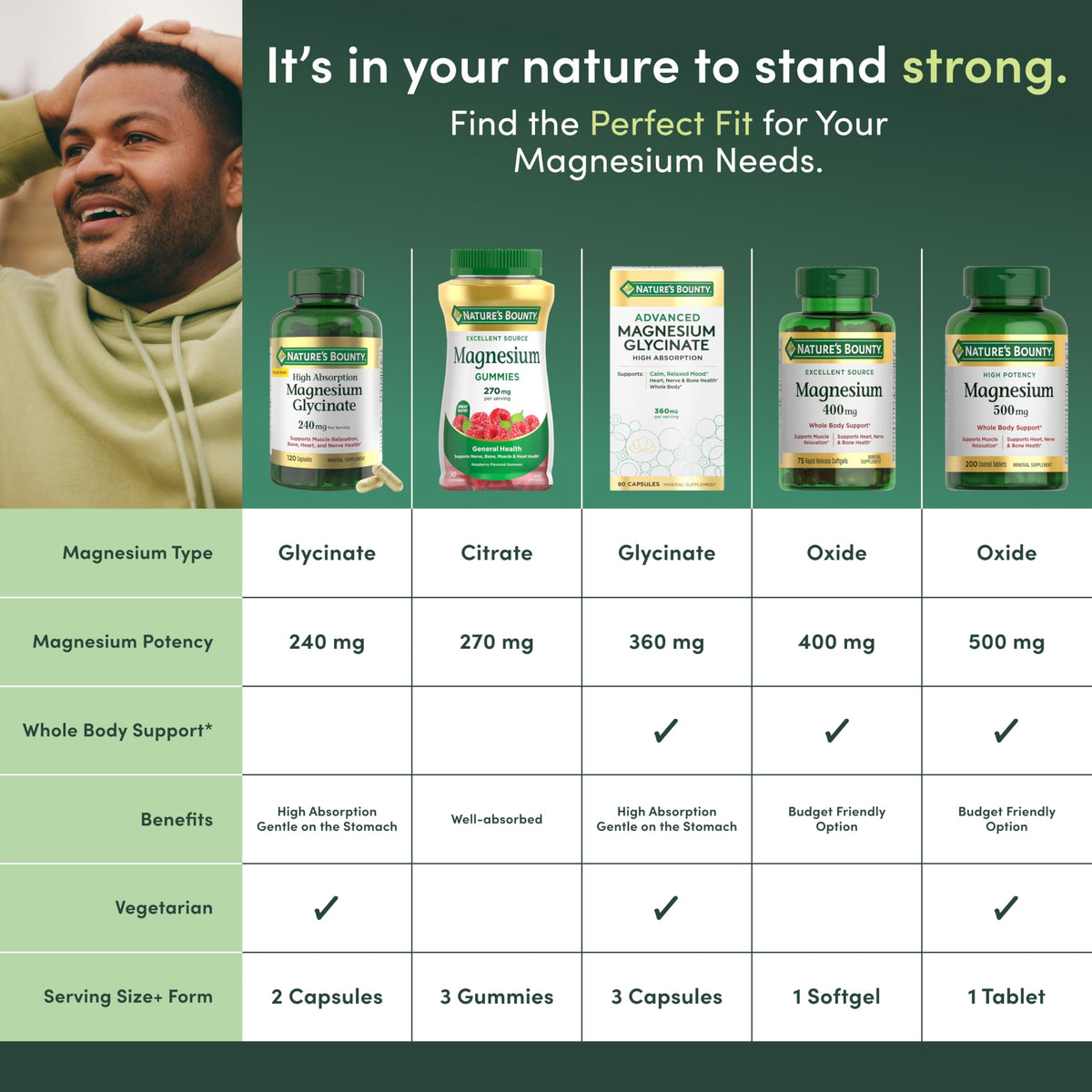 Nature’s Bounty Magnesium Glycinate 240 mg - 120 كبسولة لصحة العضلات والقلب والعظام والأعصاب
