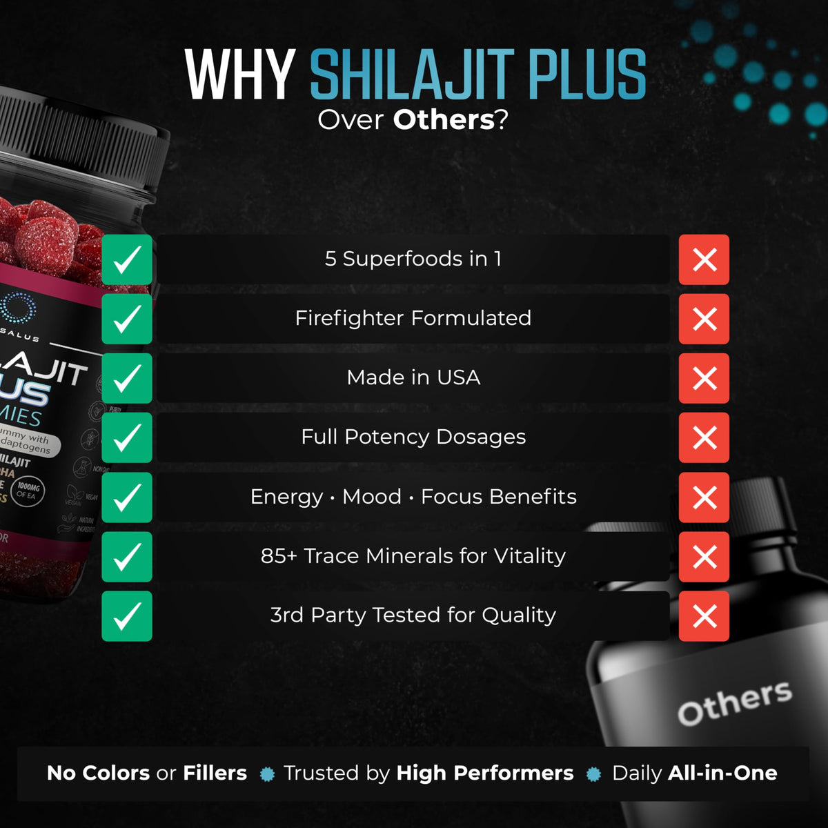 Nusalus Shilajit Plus Gummies β 5-in-1 Adaptogen Energy & Focus (Vegan, Made in USA)