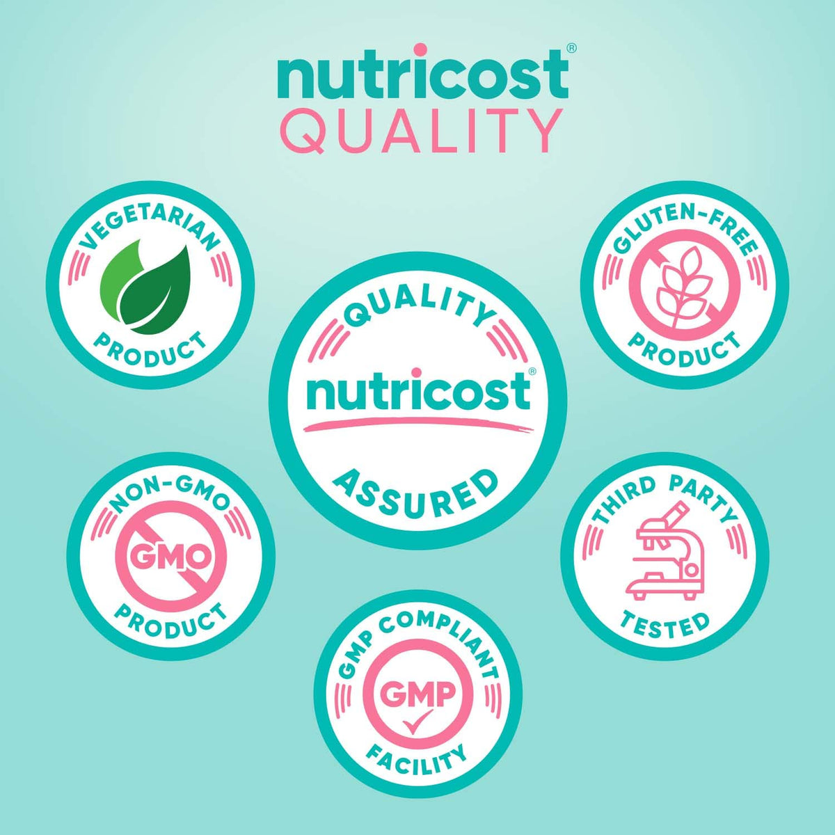 Nutricost حمض الفوليك للنساء 1200 مكجم - 120 كبسولة نباتية، B12 والبيوتين | غير معدل وراثيًا، خالي من الجلوتين