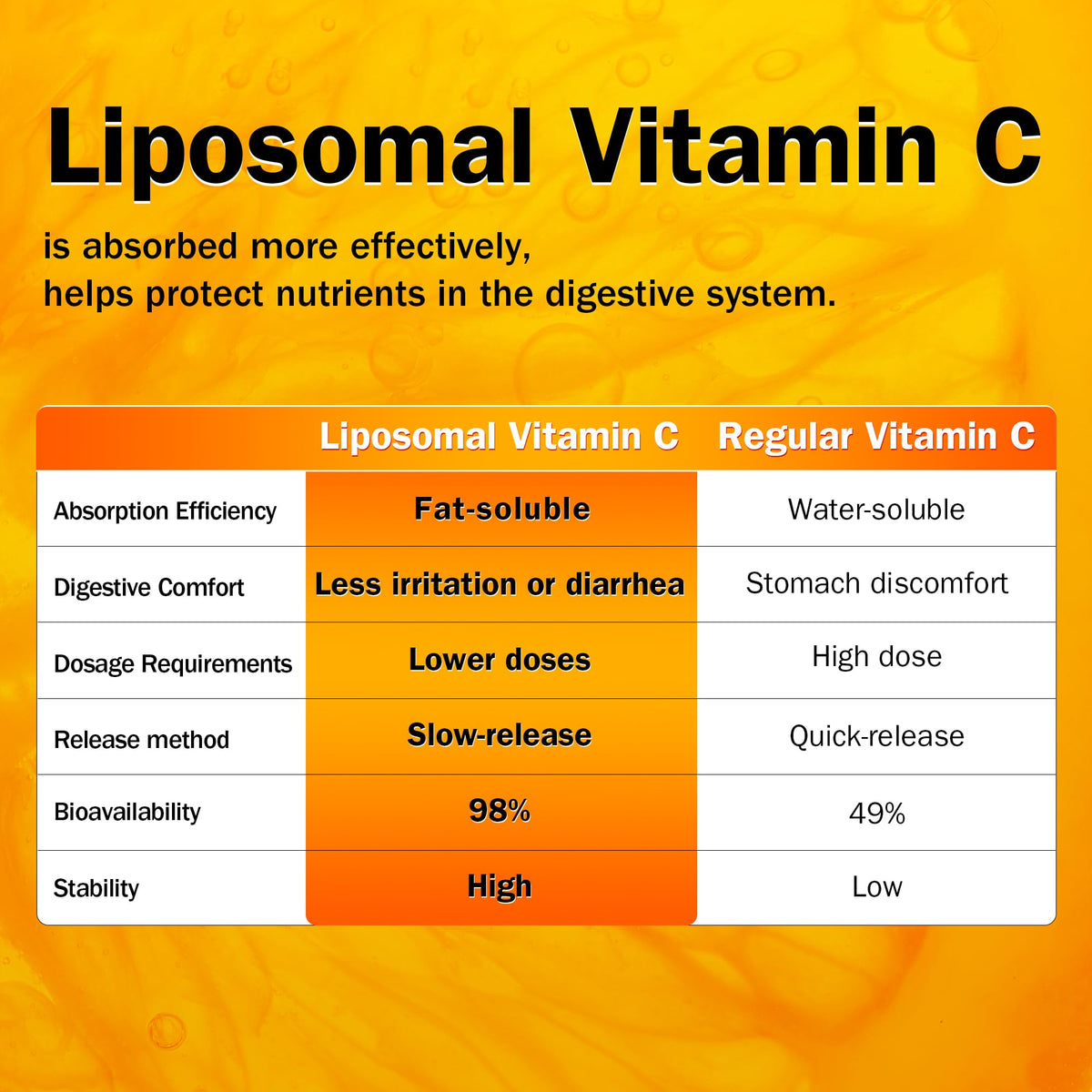 مسحوق فيتامين سي Liposomal من NYO3 – لدعم المناعة وصحة الجلد، 500 ملجم، خالٍ من الغلوتين