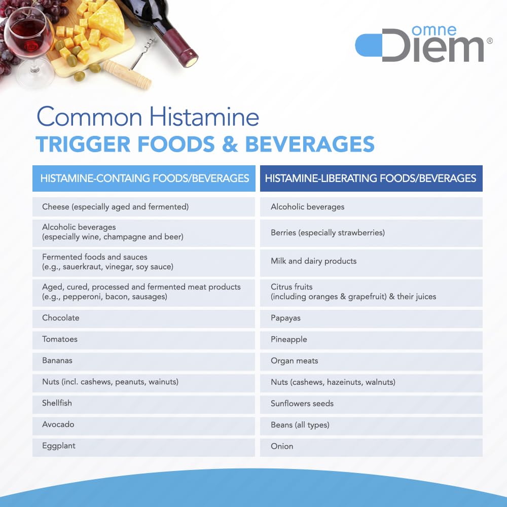 Omne Diem Histamine Digest DAO 30,000 HDU – 120 كبسولة لدعم الهيستامين